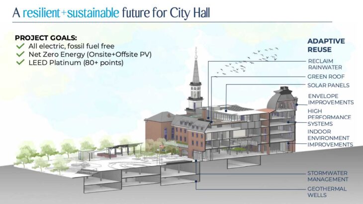 City Hall and Market Square renovation plans presented to Board of ...