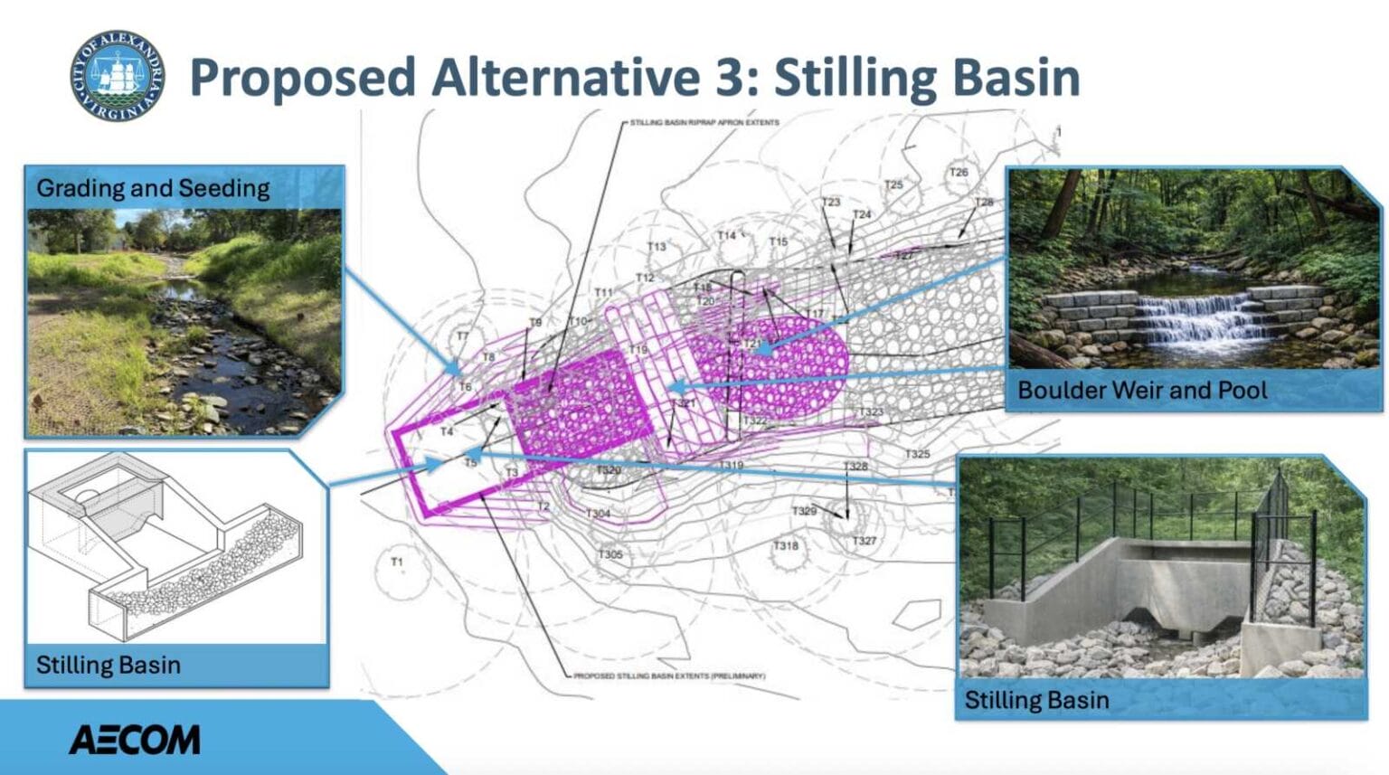 Stream Stabilization Project Alternatives to large plunge pool proposed for Taylor Run stream ...