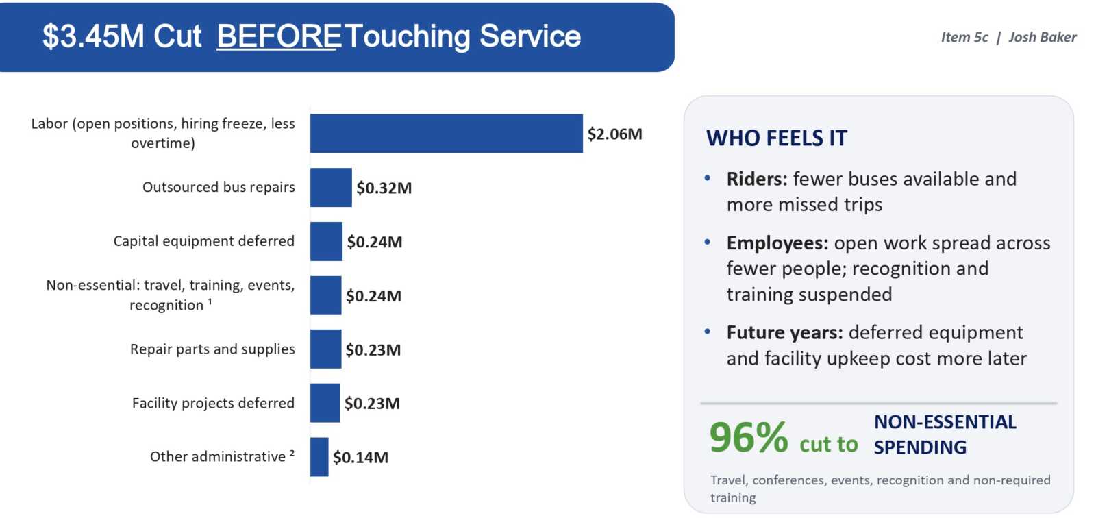 DASH budget | ALXnow Infographic showing a .45M cut to BEFORE Touching Service; horizontal bars depict spending reductions by category (Labor