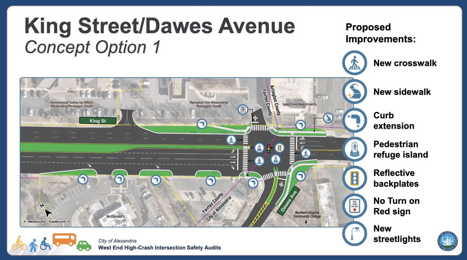 King Dawes | ALXnow Plan for King Street/Dawes Avenue showing proposed improvements: new crosswalks, sidewalks, curb extensions, pedestrian refuges, reflective backplates, no-turn-on-red, and streetlights from the city map.